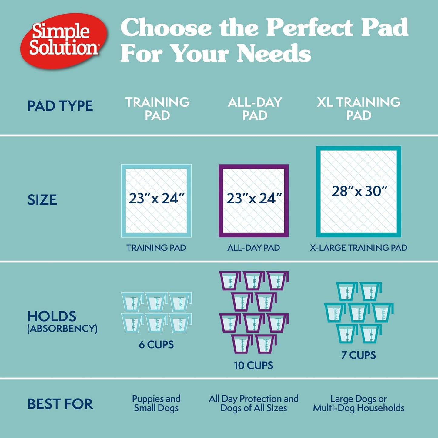 Training Pads, 71 X 76Cm, 50Pk