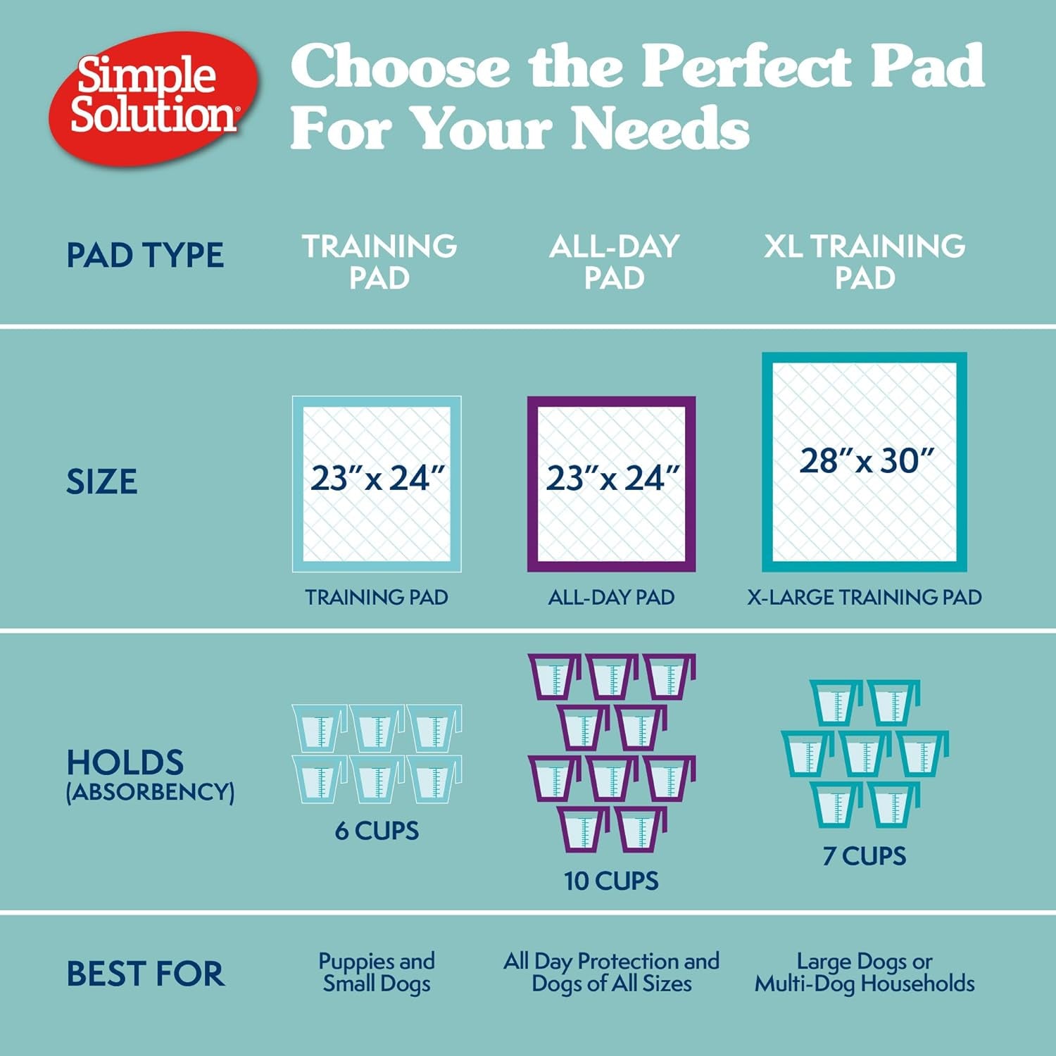 Training Pads, 71 X 76Cm, 50Pk