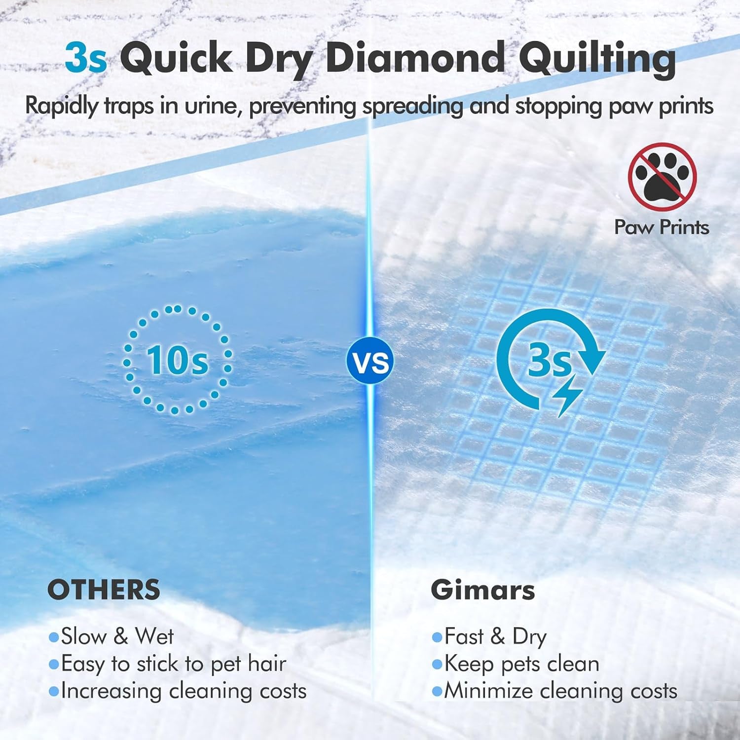 XXXXL 90X90 Cm Thicken Heavy Absorbency Dog Pad Extra Large- Jumbo Disposable Polymer Quick Dry No Leaking Pee Pads for Dogs, Cats, Rabbits Pets 30 Counts
